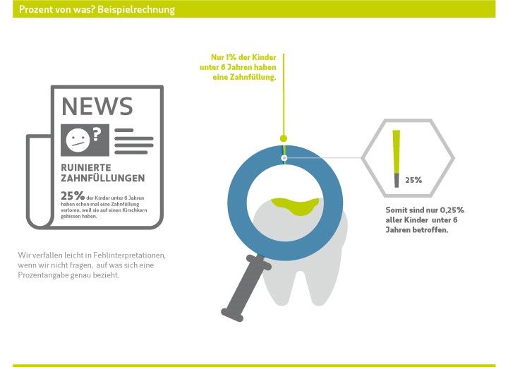 Die Lebensmittelwirtschaft e.V.