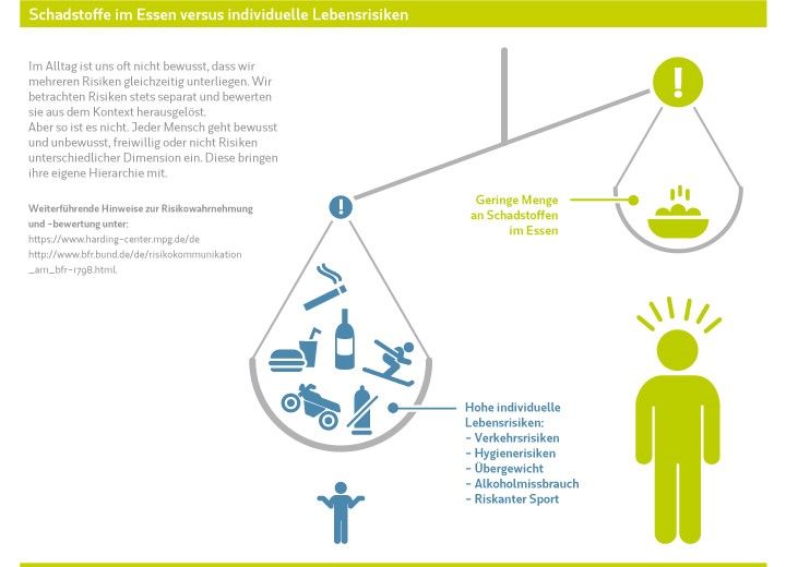 Die Lebensmittelwirtschaft e.V.