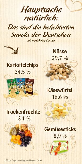 The Lorenz Bahlsen Snack-World GmbH & Co KG