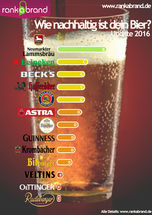 Bier Ranking 2016