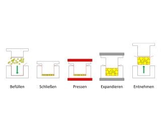 Fraunhofer UMSICHT