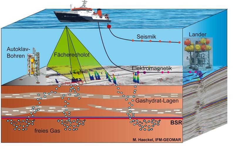 M. Haeckel, IFM-GEOMAR