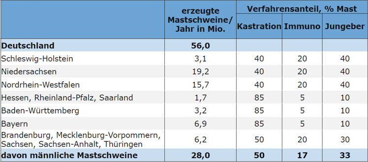 QS Qualität und Sicherheit GmbH