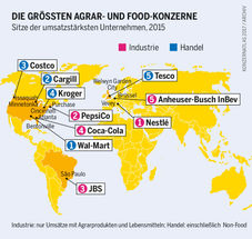Die größten Agrar und Food-Konzerne