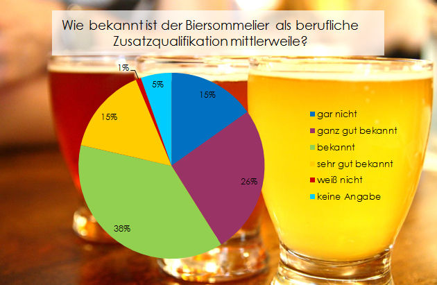 Verband der Diplom Biersommeliers