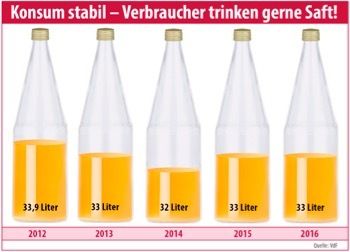 Verband der deutschen Fruchtsaft-Industrie e.V. (VdF)