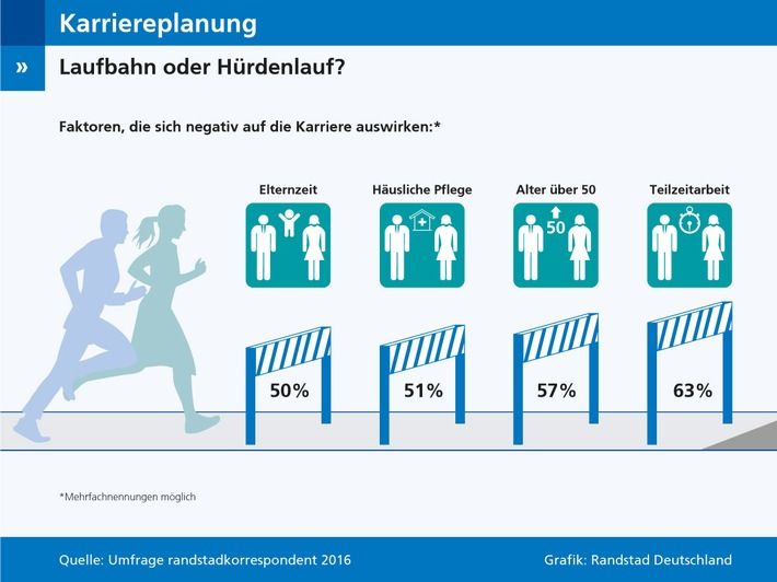 obs/Randstad Deutschland GmbH & Co. KG