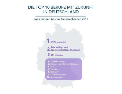 Die zukunftsträchtigsten Berufe in Deutschland.