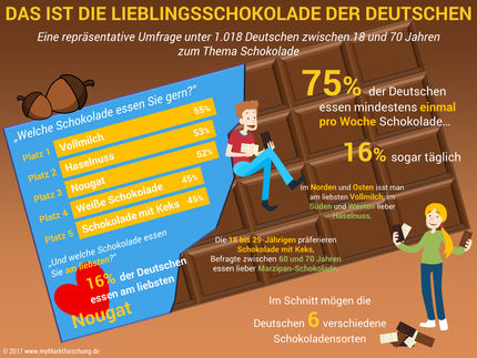 Das ist die Lieblingsschokolade der Deutschen
