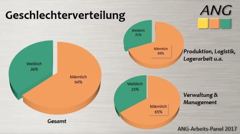 Arbeitgebervereinigung Nahrung und Genuss e.V. (ANG)