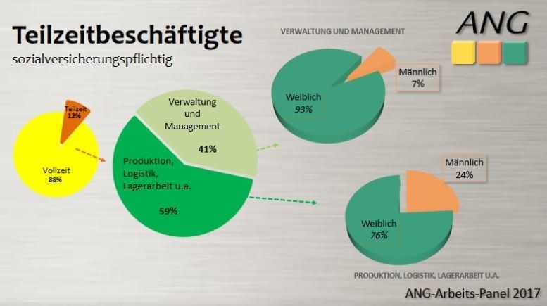 Arbeitgebervereinigung Nahrung und Genuss e.V. (ANG)