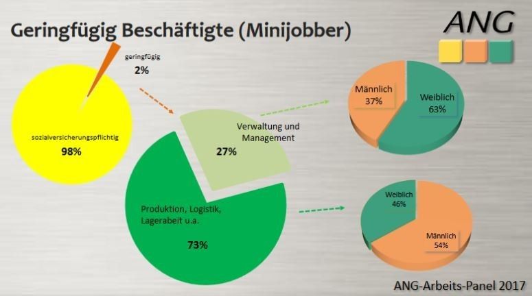 Arbeitgebervereinigung Nahrung und Genuss e.V. (ANG)