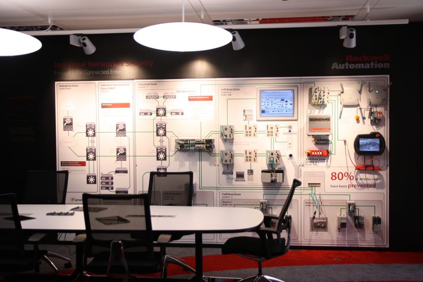 Rockwell Automation