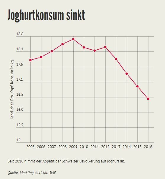 Marktlageberichte SMP