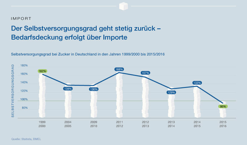 Inverto GmbH