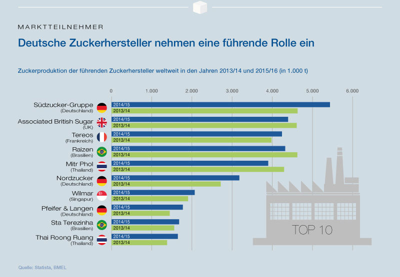 Inverto GmbH