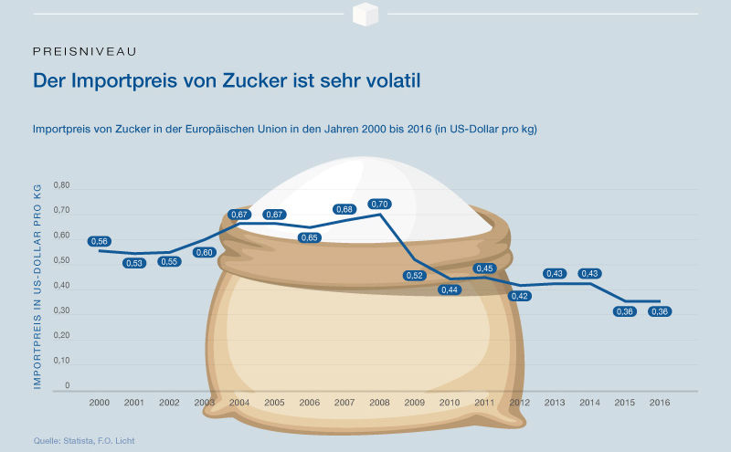 Inverto GmbH