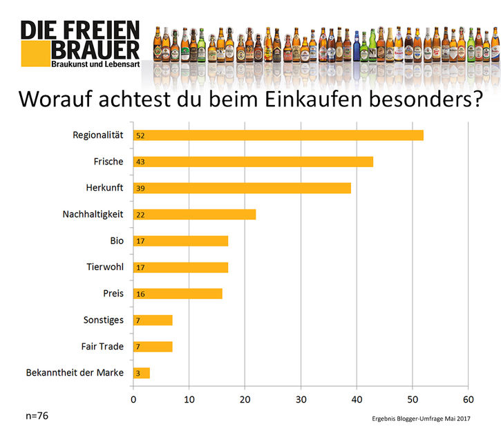 Die Freien Brauer