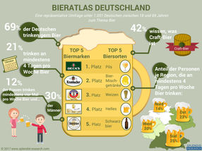 Bieratlas Deutschland