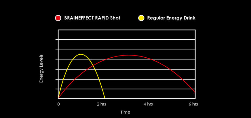 BRAINEFFECT