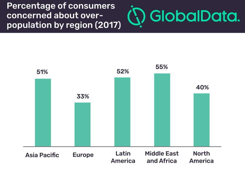 GlobalData, Consumer Intelligence Center