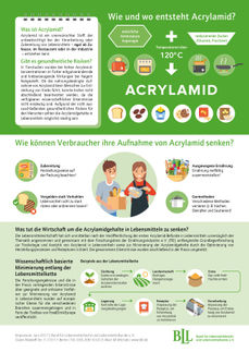 Acrylamid - Tipps für Verbraucher zur Vermeidung