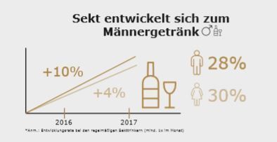 Schlumberger