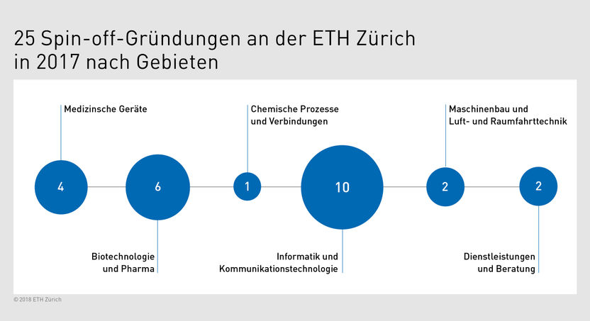 ETH Zürich