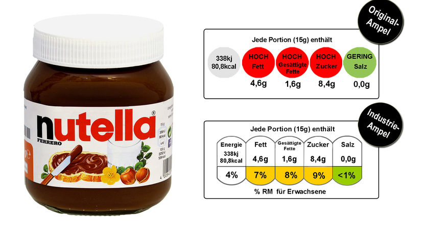 Selbst bei Nutella zeigt Industrie-Ampel nicht Rot - foodwatch kritisiert geplante Nährwert-Ampel der Lebensmittelindustrie