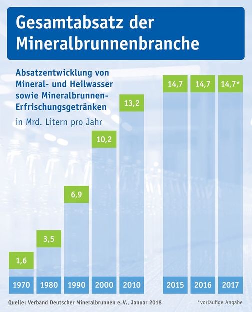 Verband Deutscher Mineralbrunnen (VDM)