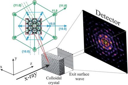 Inner structure of photonic crystals observed