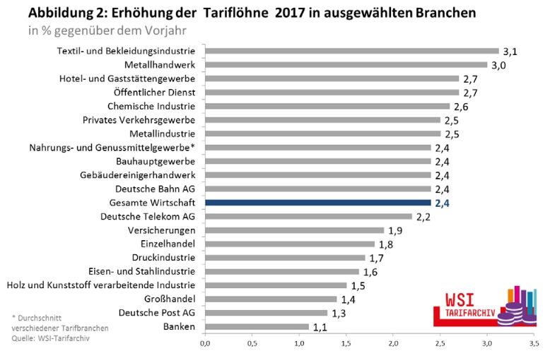 Hans-Böckler-Stiftung