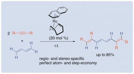 Conjugated tetraenes from butadiene and alkynes
