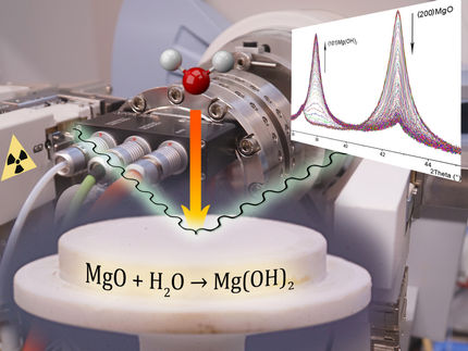 Chemische Wärmespeicher optimiert