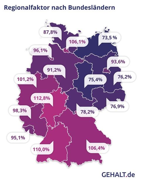 GEHALT.de