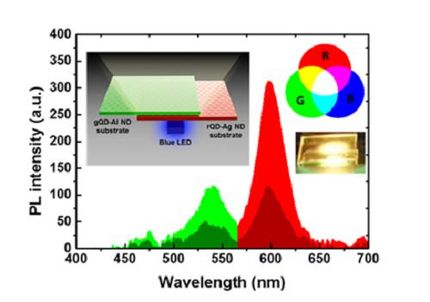 Realizing highly efficient quantum dot LEDs with metallic nanostructures at low cost