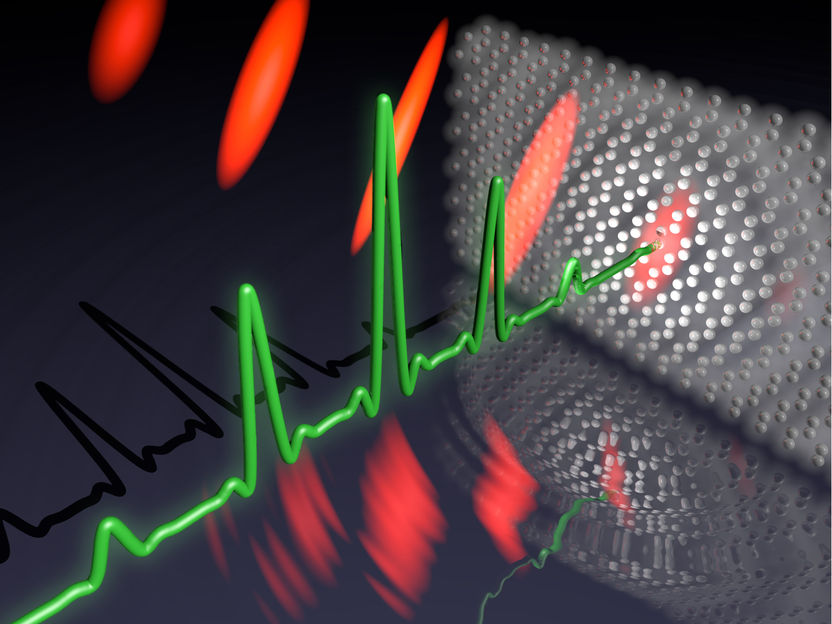 Ultrakurze Pulse im Elektronenmikroskop - Forscher entwickeln Methode zur Messung des Quantenzustands freier Elektronen