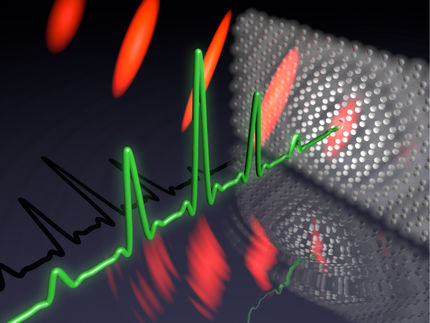 Ultrakurze Pulse im Elektronenmikroskop
