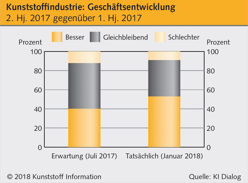 Kunststoff Information Verlagsgesellschaft mbH