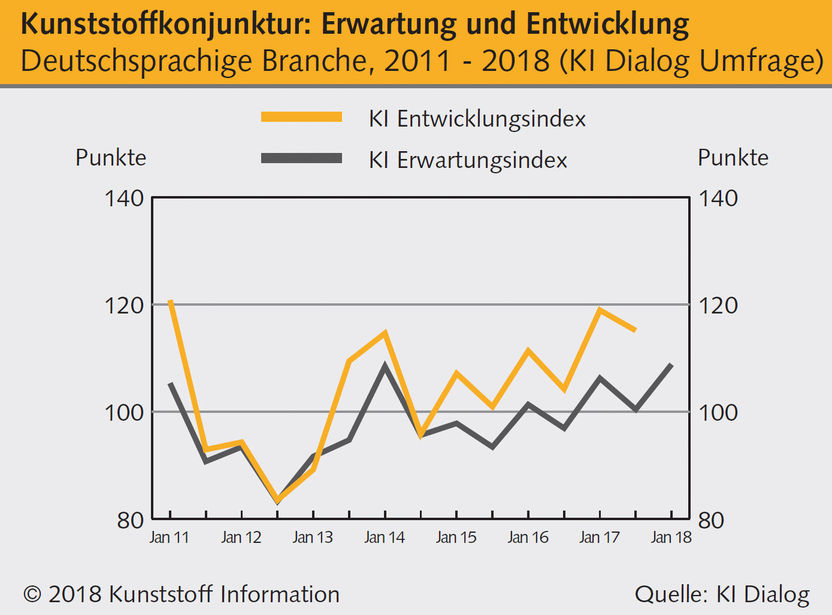 Kunststoff Information Verlagsgesellschaft mbH