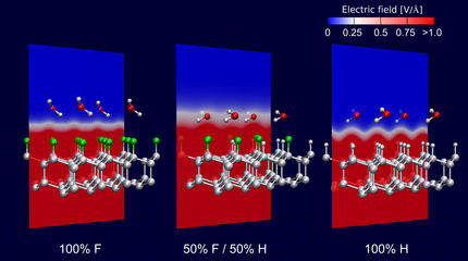 Ausgezeichnete quantenchemische Simulationen für Energiewende-Visionen