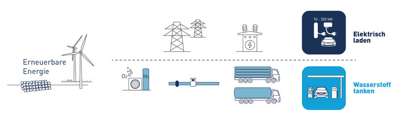 Copyright: H2 MOBILITY / Forschungszentrum Jülich, Robinius et al.