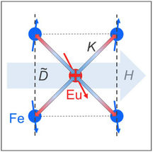 Wie Magnetfelder Zwillingsbildung in Kristallen beheben können