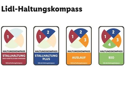 Einfach und transparent: Lidl druckt Haltungskennzeichnung auf Frischfleisch-Verpackungen.