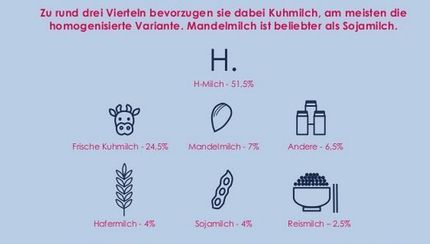 Steckt Kuhmilch in der Krise?