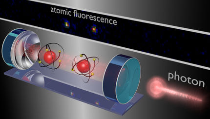 Licht steuert Zwei-Atom-Rechner