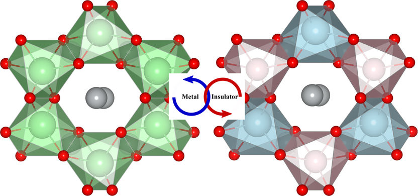 Schrödinger-Gleichung als Quantenwecker - Forschern gelingt die Steuerung der Quantenwechselwirkungen in realistischem Material