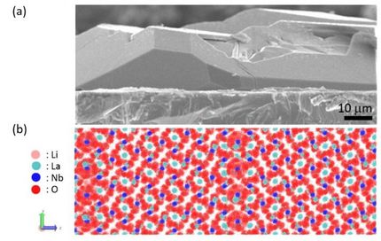 Charging ahead to higher energy batteries