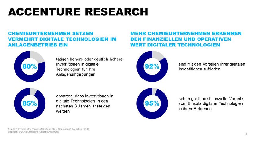 Accenture