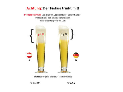 Verband der Brauereien Oesterreichs